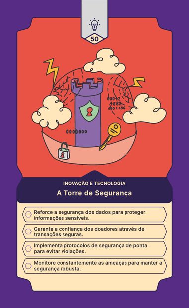 Verso ilustrado de uma carta do Baralho do Terceiro Setor.